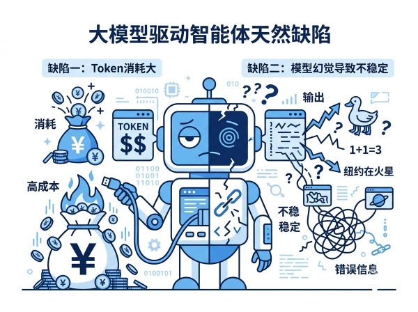 AI Agent平台推荐丨海外AI为何在中国企业“水土不服”？九科信息bit-Agent揭秘企业级智能体破局之道 