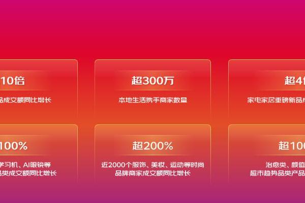 更多服饰、美妆品牌迎来确定性增长 京东定制专供款、包销款增长10倍 