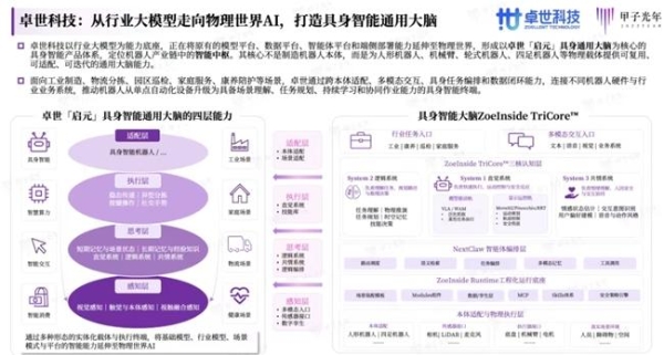 WAIC：卓世「启元」具身大脑重磅亮相，入选《2026中国具身智能行业洞察报告》 