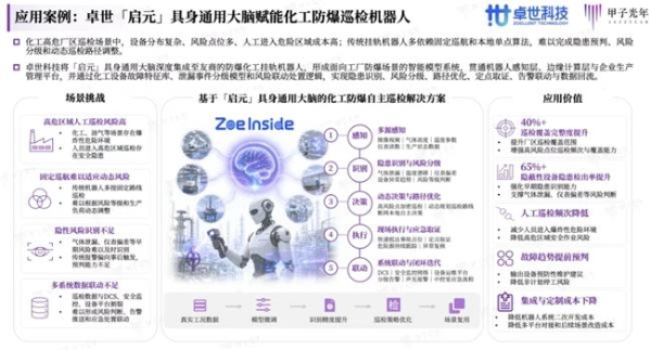 WAIC：卓世「启元」具身大脑重磅亮相，入选《2026中国具身智能行业洞察报告》 