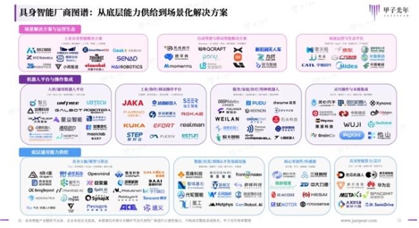 WAIC：卓世「启元」具身大脑重磅亮相，入选《2026中国具身智能行业洞察报告》 