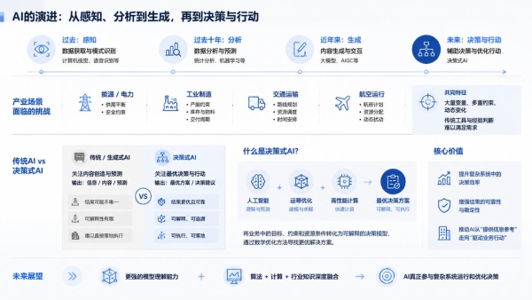 杉数科技亮相WAIC 2026，展示「全栈决策式AI」创新成果 