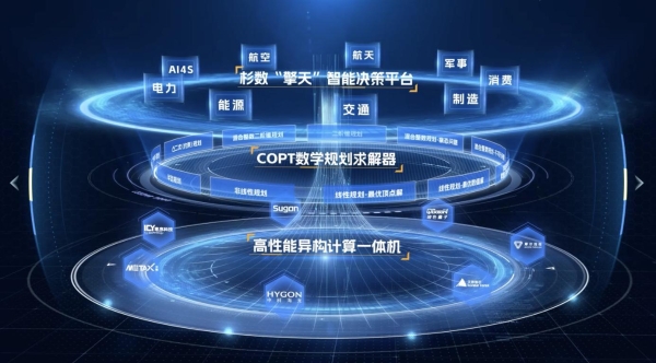 杉数科技亮相WAIC 2026，展示「全栈决策式AI」创新成果 