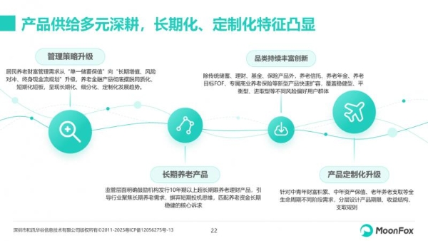 极光月狐发布：2026年中国养老金融发展报告 