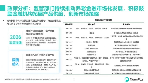 极光月狐发布：2026年中国养老金融发展报告 