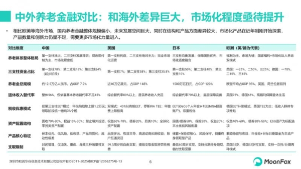 极光月狐发布：2026年中国养老金融发展报告 