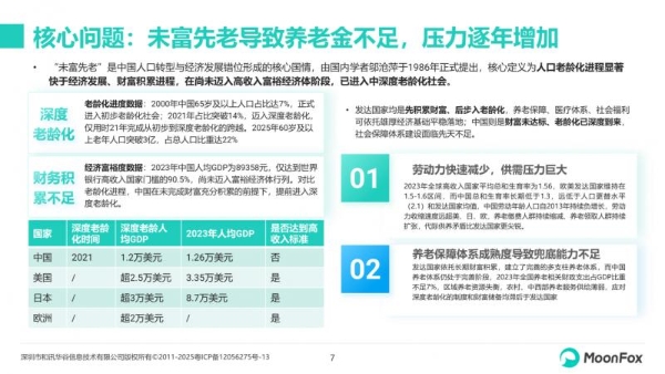 极光月狐发布：2026年中国养老金融发展报告 