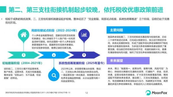 极光月狐发布：2026年中国养老金融发展报告 