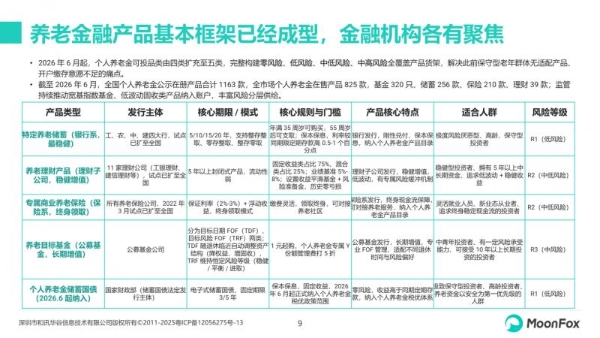 极光月狐发布：2026年中国养老金融发展报告 