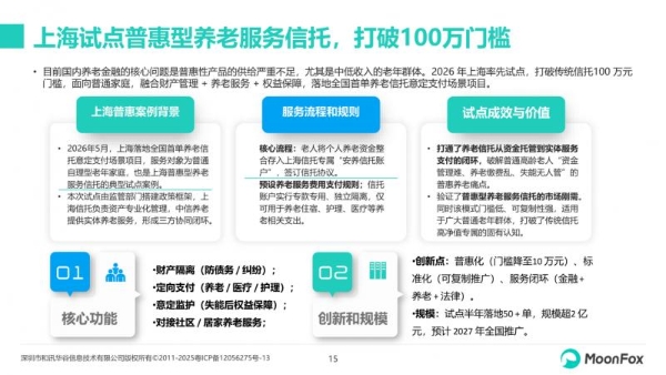 极光月狐发布：2026年中国养老金融发展报告 
