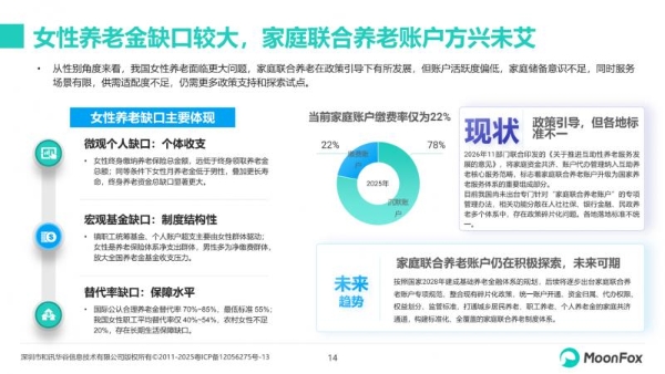 极光月狐发布：2026年中国养老金融发展报告 