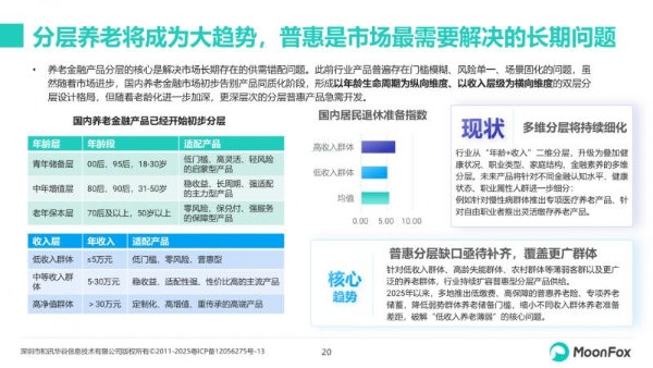 极光月狐发布：2026年中国养老金融发展报告 