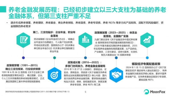 极光月狐发布：2026年中国养老金融发展报告 