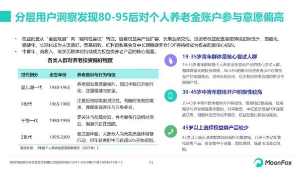 极光月狐发布：2026年中国养老金融发展报告 