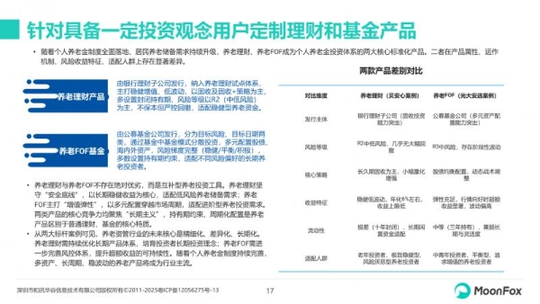 极光月狐发布：2026年中国养老金融发展报告 