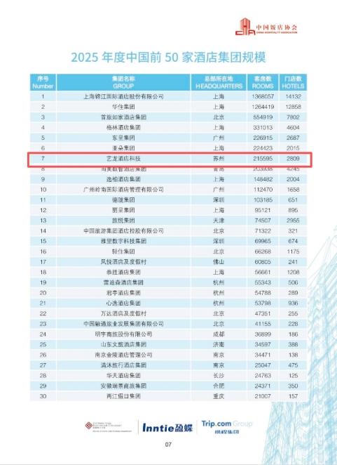 艺龙酒店科技荣膺“2026亚太住宿业卓越影响力酒店集团”,多维发展见证生态平台实力 