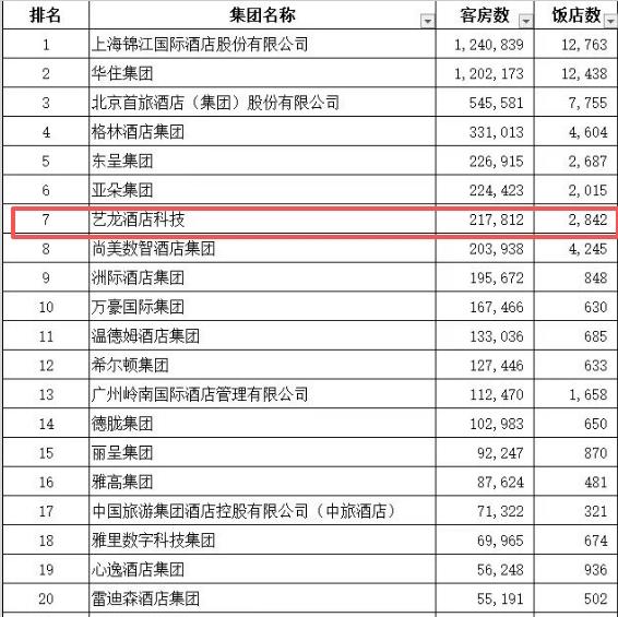 艺龙酒店科技荣膺“2026亚太住宿业卓越影响力酒店集团”,多维发展见证生态平台实力 
