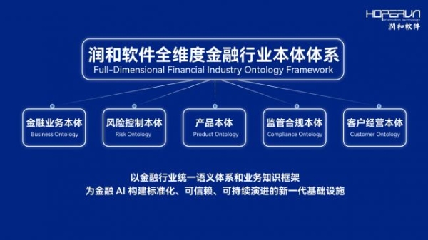 WAIC 2026｜润和软件发布“全维度金融行业本体体系”，构建金融AI时代的新基础设施 
