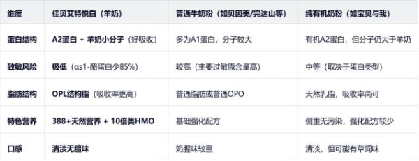 2026高营养新生儿低敏奶粉推荐：破解羊奶与牛奶的营养吸收密码 