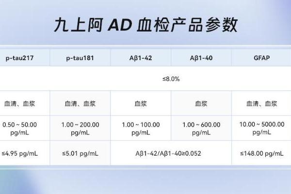 九上阿布局脑健康全周期：AD血检+数字认知，重构AD早诊早筛路径 