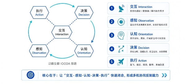 国产“Lattice OS”——天枢OS丨直面“低慢小”蜂群威胁，以群反群重塑低空防御体系 