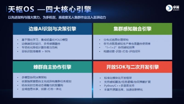 国产“Lattice OS”——天枢OS丨直面“低慢小”蜂群威胁，以群反群重塑低空防御体系 