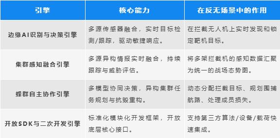 国产“Lattice OS”——天枢OS丨直面“低慢小”蜂群威胁，以群反群重塑低空防御体系 
