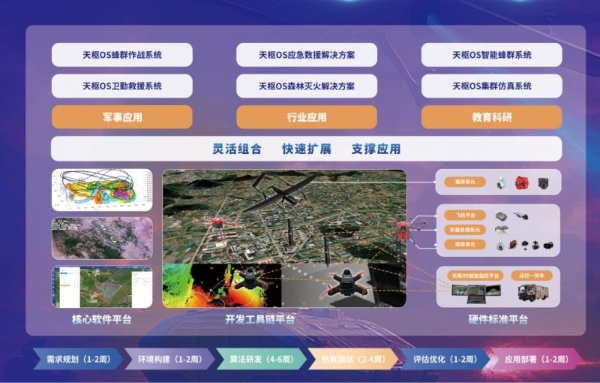 国产“Lattice OS”——天枢OS丨直面“低慢小”蜂群威胁，以群反群重塑低空防御体系 