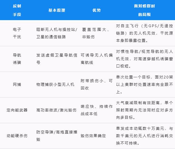 国产“Lattice OS”——天枢OS丨直面“低慢小”蜂群威胁，以群反群重塑低空防御体系 