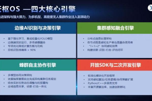 国产“Lattice OS”——天枢OS丨直面“低慢小”蜂群威胁，以群反群重塑低空防御体系 