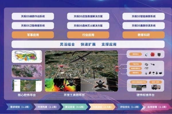 国产“Lattice OS”——天枢OS丨直面“低慢小”蜂群威胁，以群反群重塑低空防御体系 