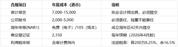 香港专才自雇如何选公司类型？3 种主流类型优缺点对比 