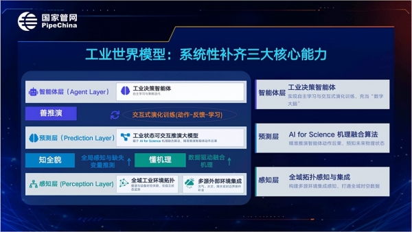 WAIC最高规格奖项！品见智能联合国家管网集团获评2026 SAIL之星 