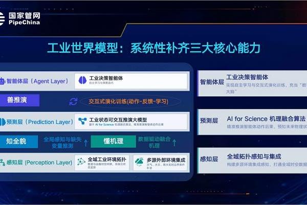 WAIC最高规格奖项！品见智能联合国家管网集团获评2026 SAIL之星 