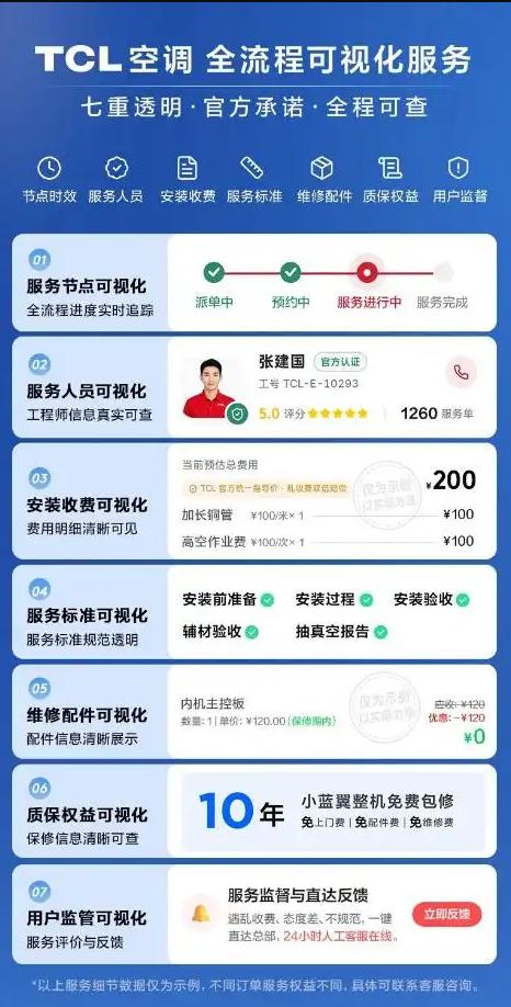 三伏避暑优选！TCL 小蓝翼 P7 Ultra AI健康睡眠空调解锁深睡体验 