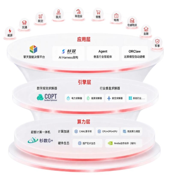 杉数科技发布擎天决策平台，构建全栈决策式AI体系 