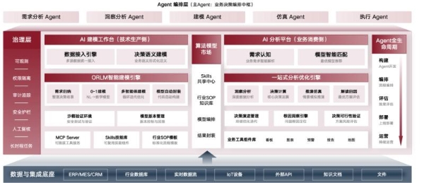杉数科技发布擎天决策平台，构建全栈决策式AI体系 