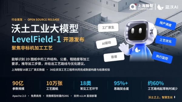 上海精智WAIC 2026：把工厂经验变成可迭代的物理AI资产