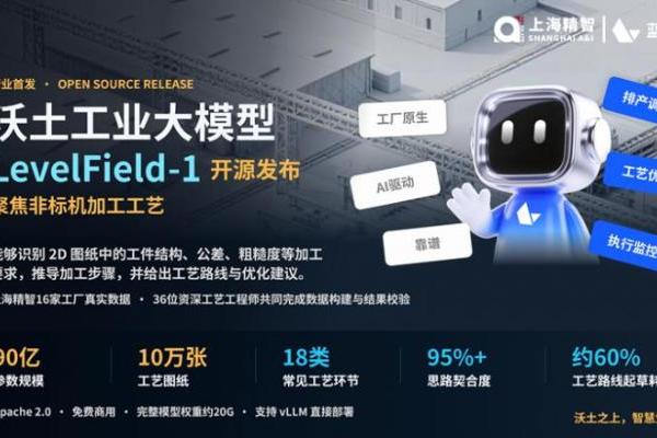 上海精智WAIC 2026：把工厂经验变成可迭代的物理AI资产