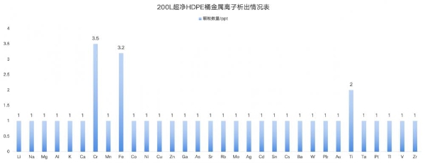 国产替代加速！BSL超净HDPE桶补齐高端耗材关键一环 