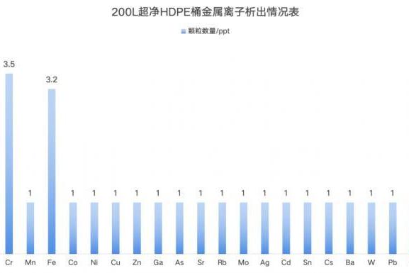 国产替代加速！BSL超净HDPE桶补齐高端耗材关键一环 
