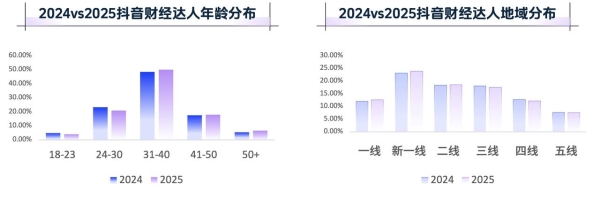 《2026抖音财经内容生态报告》发布：深耕专业，合规护航，逐浪财经最前沿 