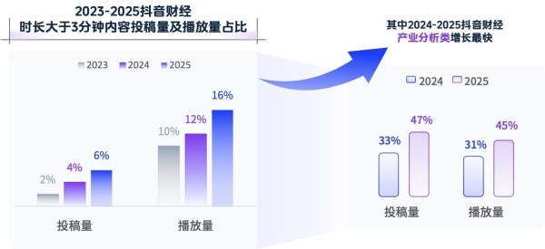 《2026抖音财经内容生态报告》发布：深耕专业，合规护航，逐浪财经最前沿 