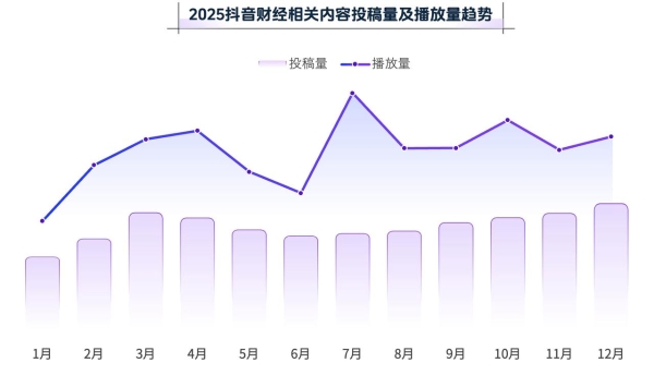 《2026抖音财经内容生态报告》发布：深耕专业，合规护航，逐浪财经最前沿 