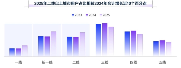 《2026抖音财经内容生态报告》发布：深耕专业，合规护航，逐浪财经最前沿 