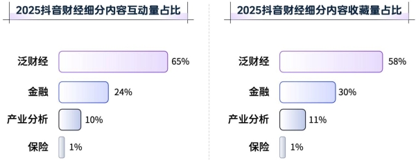 《2026抖音财经内容生态报告》发布：深耕专业，合规护航，逐浪财经最前沿 
