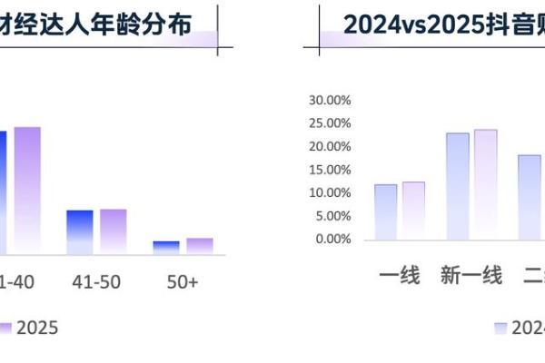 《2026抖音财经内容生态报告》发布：深耕专业，合规护航，逐浪财经最前沿 