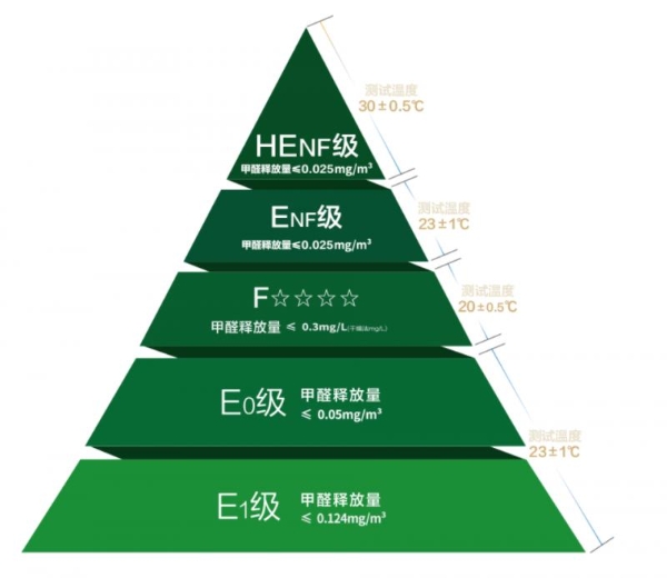 抗弯海洋生态板丨把海洋的温柔，搬进孩子的成长空间 