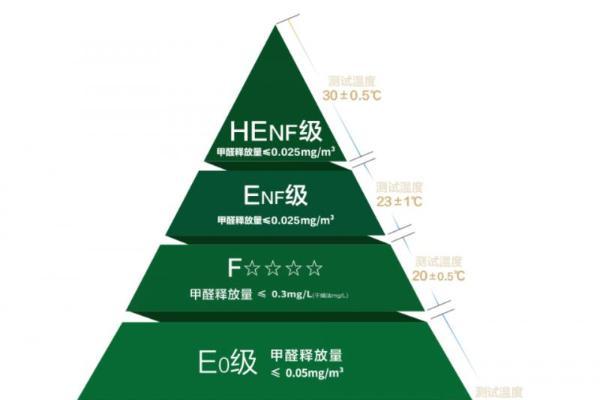 抗弯海洋生态板丨把海洋的温柔，搬进孩子的成长空间 