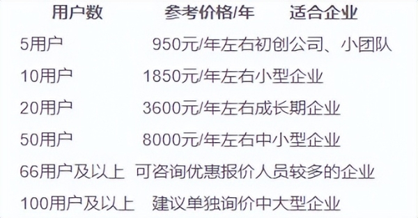 企业邮箱购买开通攻略：2026年最新收费标准及选择指南 